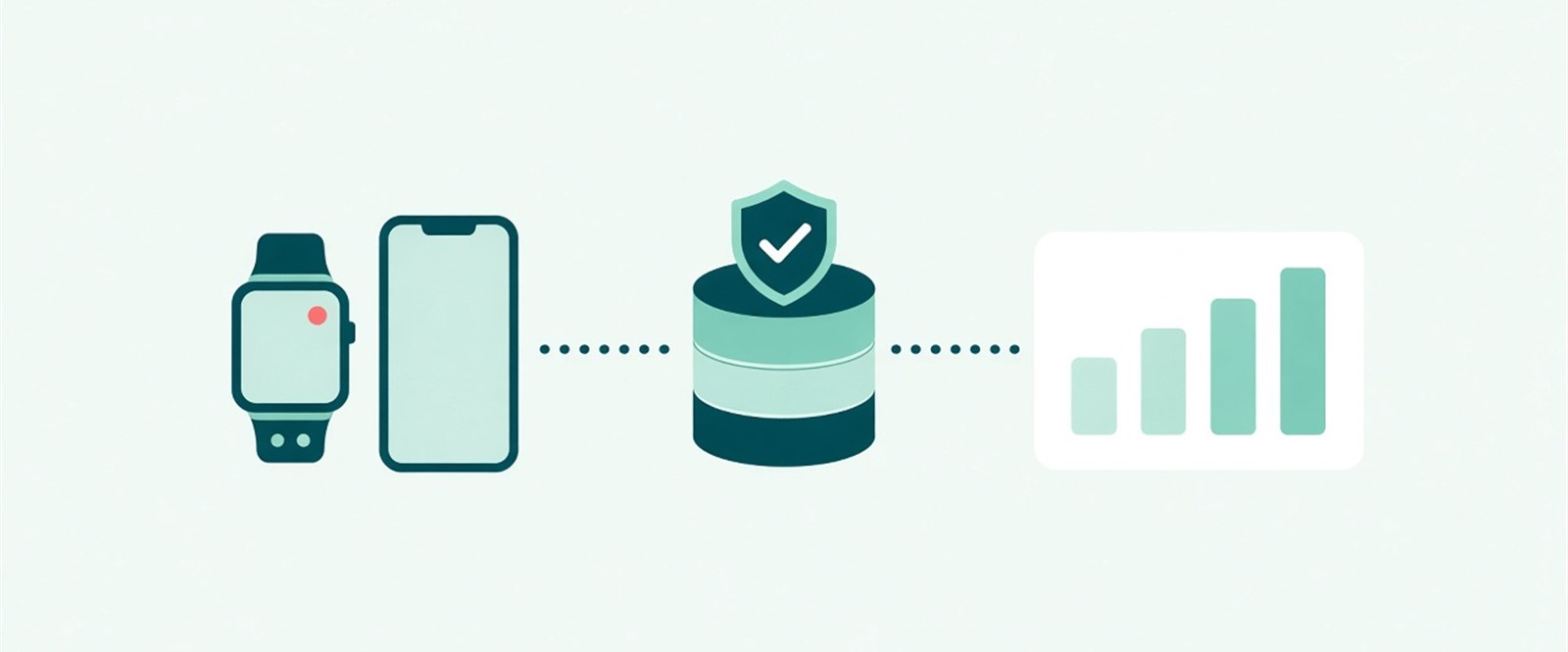 Illustration of a watch and phone syncing to a protected database that feeds a complete chart